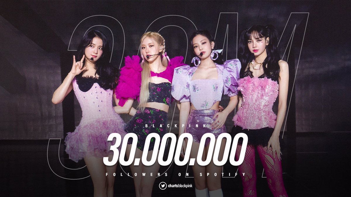 chartsblackpink's tweet photo. .@BLACKPINK has now surpassed 30 million followers on Spotify. They're the first female group to hit this milestone. https://t.co/DdR2NCycs8