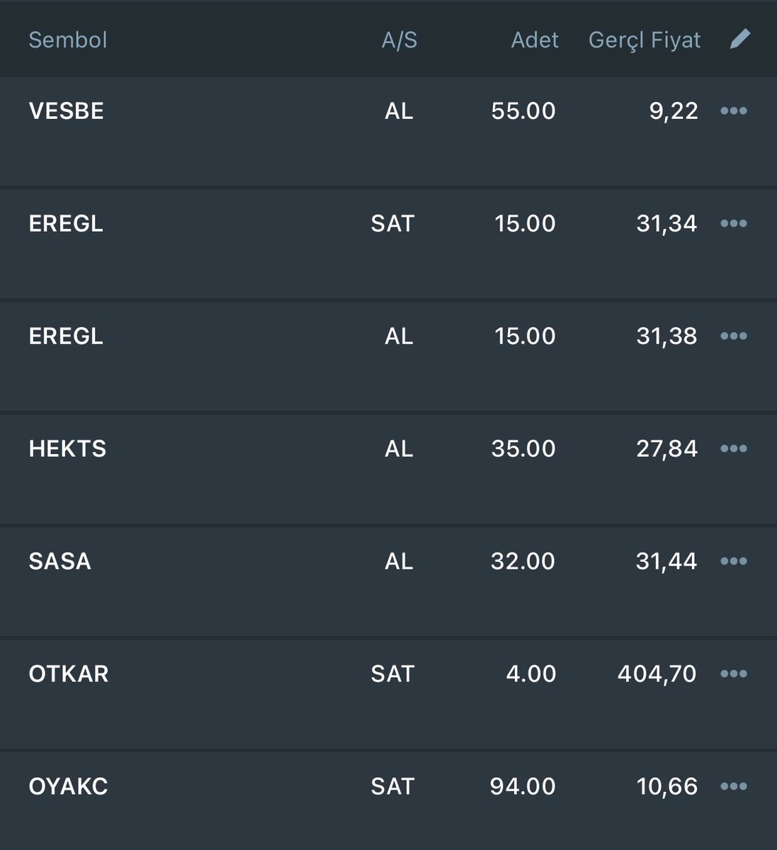 23.05.2022 tarihli alımlar durmak yok 
#ytd #temettu #hisse #aksa #ALKIM #ARCLK #BIMAS #eregl #FROTO #HEKTS #sasa #vesbe #hedef2040 #emeklilik