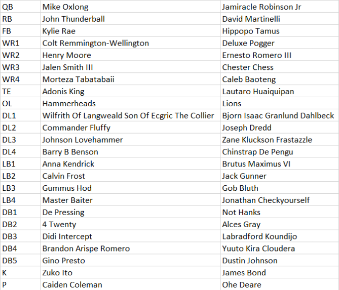casual_sim's tweet photo. Your #SCFSL s13 Pro Bowl Rosters https://t.co/owhQ72fZqO