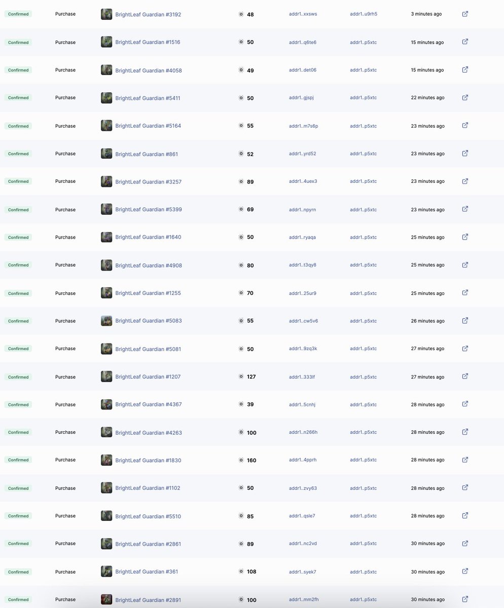 Way to start the week with a BOOM 💥🤯
Someone has just swept over 50 Guardians from secondary... 

#Bleaf #CNFTCollection #CNFT #Cardano #Sweeps