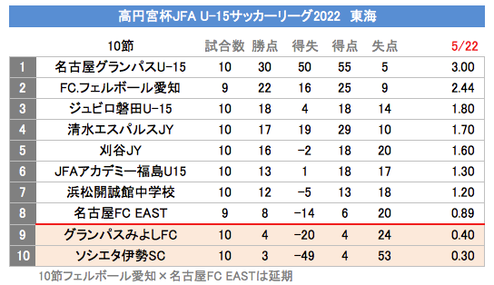 Shibazouu15 Shibazouu15 Twitter