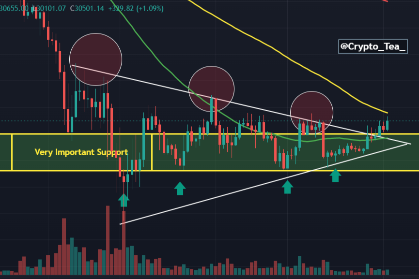 Crypto_Tea_'s tweet photo. Breakout done ! ❤️🤩

#BTC #Bitcoin2022 #bitcoin
#BTCUSD https://t.co/O14g1b4ItA