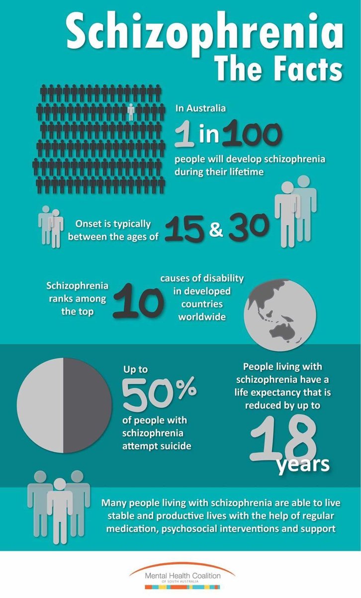 Schizophrenia awareness: The Facts. #SchizophreniaAwarenessWeek #Schizophrenia #MentaIllness