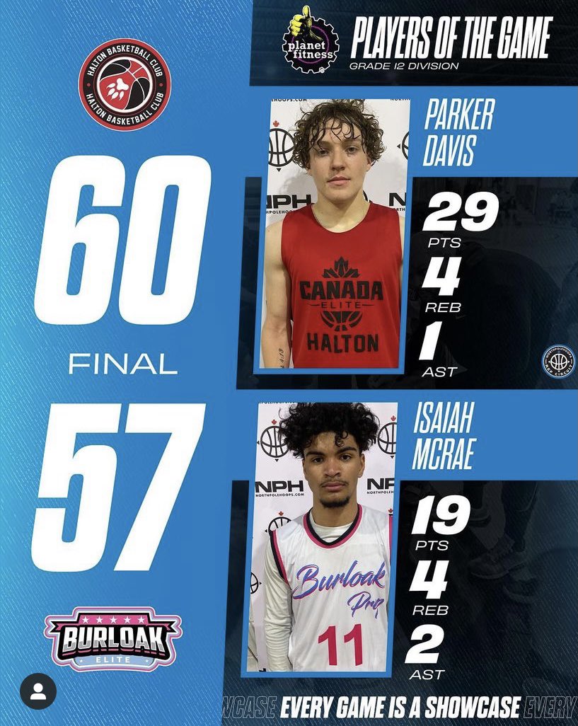 Another great game for <a href="/Parker_davis1/">pd</a>. Keep pushing yourself on and off the court bud. <a href="/BasketballSjb/">SJBBasketball</a> <a href="/Girolametto/">Jamie Girolametto</a>