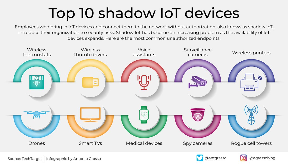 You can't wait to connect your new device to the corporate network but - watch out - doing so could expose your business to severe cyber risks if not carefully planned and controlled.

Microblog &amp; social design by <a href="/antgrasso/">Antonio Grasso</a> via <a href="/LindaGrass0/">Linda Grasso</a> #CyberSecurity #IoT #CyberThreats