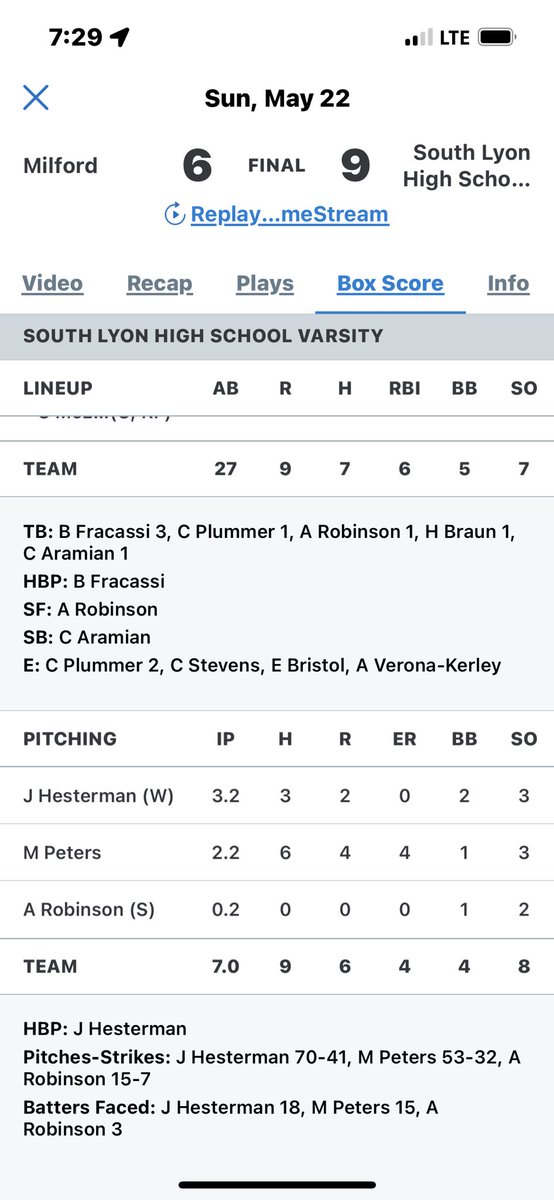 jhesterman21's tweet photo. Stats from the 9-6 Milford W https://t.co/dvsPtR7zIK
