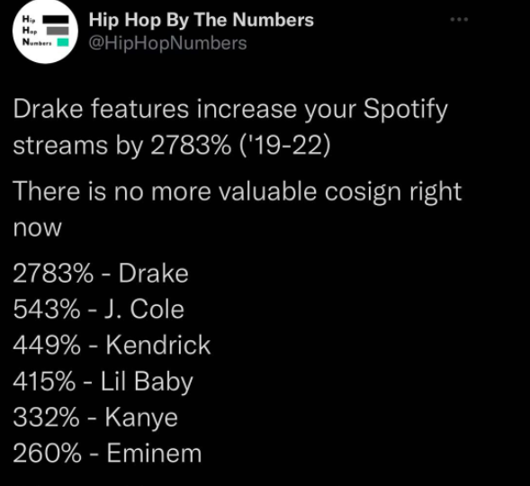 DailyLoud's tweet photo. Most Valuable Rap Feature https://t.co/IuZLWX0zZZ