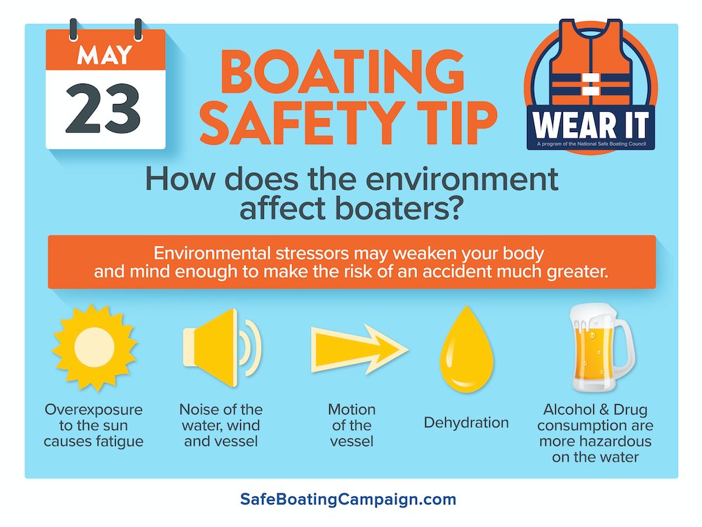 National Safe Boating Week continues today through 5/27. Be sure everyone wears a U.S. Coast Guard approved, properly fitting life jacket while boating. #nationalsafeboatingweek
