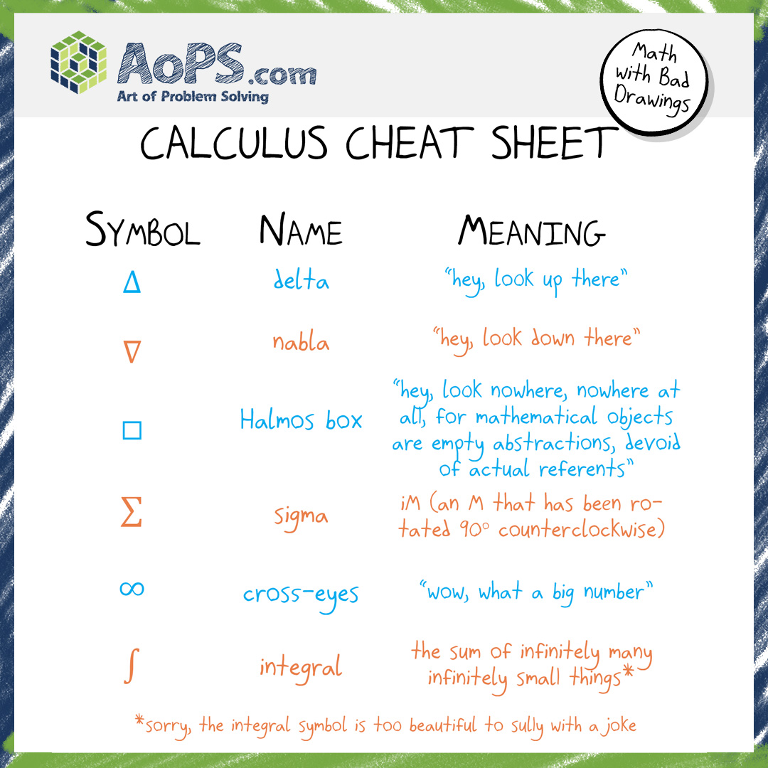 Ben Orlin (@benorlin) on Twitter photo 