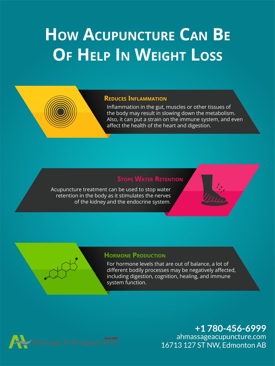 MassageAh's tweet photo. Check out this infographic to learn about the common ways acupuncture can help in weight loss. You can visit https://t.co/n9xruXD6dp. https://t.co/W22Xe0IMMj