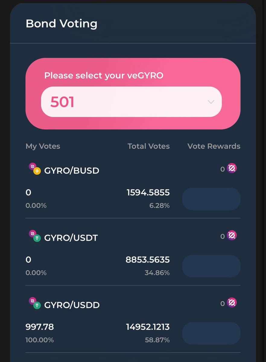 Gyro (@gyrodao) on Twitter photo It's official!
veGYRO delivering as promised!
Our biggest rewards pool belong to $USDD!
Make sure to join us, don't miss out this opportunity <a href="/usddio/">USDD 2.0: Sustainable Yield by Smart Allocator🌱</a> community!
#USDD #veGYRO #DeFi #GYRODAO #BSCgem It's official!
veGYRO delivering as promised!
Our biggest rewards pool belong to $USDD!
Make sure to join us, don't miss out this opportunity <a href="/usddio/">USDD 2.0: Sustainable Yield by Smart Allocator🌱</a> community!
#USDD #veGYRO #DeFi #GYRODAO #BSCgem