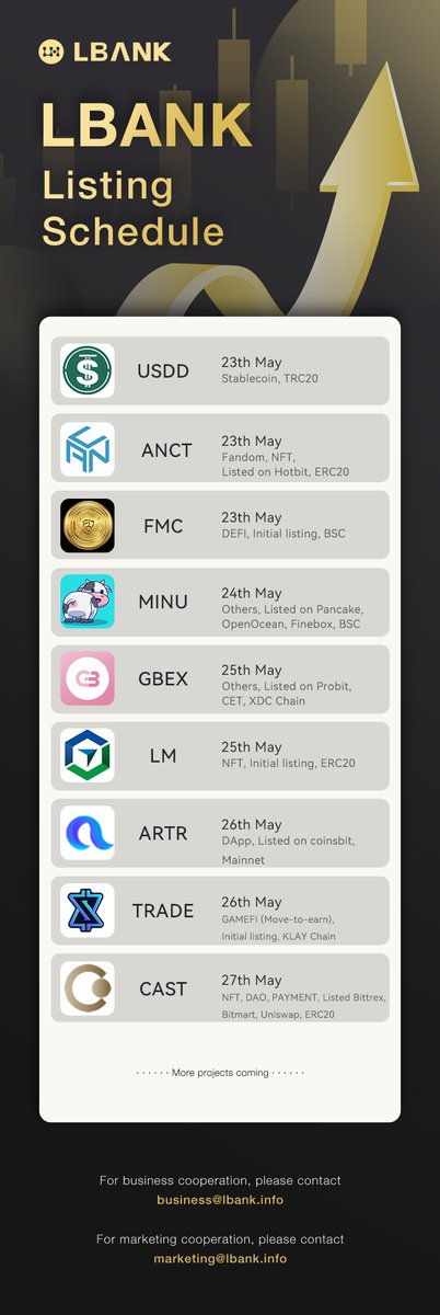 LBank.com tweet media