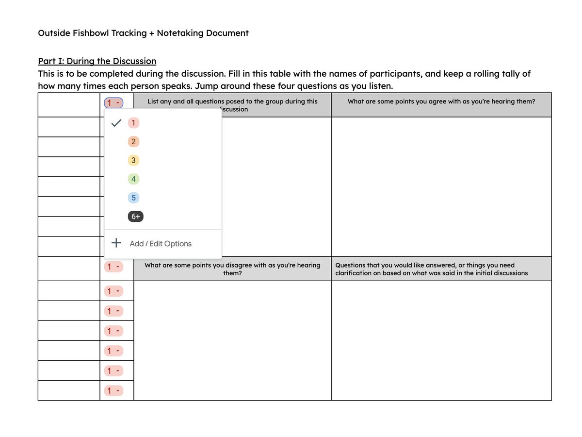justalittleguy3's tweet image. In today&apos;s edition of &quot;but how might an educator use that Google Doc feature?&quot;:

I updated my fishbowl &quot;outer circle&quot; note-taker to include a drop-down to track how often various students speak during the discussion. Easier on a Chromebook than tallies, imho. #googleET #cpstech