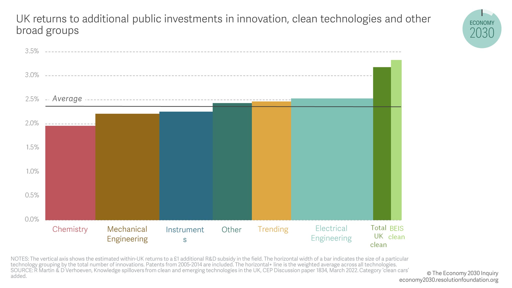 Resolution Foundation en Twitter "Looking ahead, the economic returns