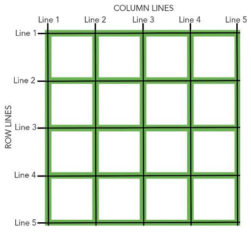 Everything you need to know about Web Layout and Web Design. { Thread ...