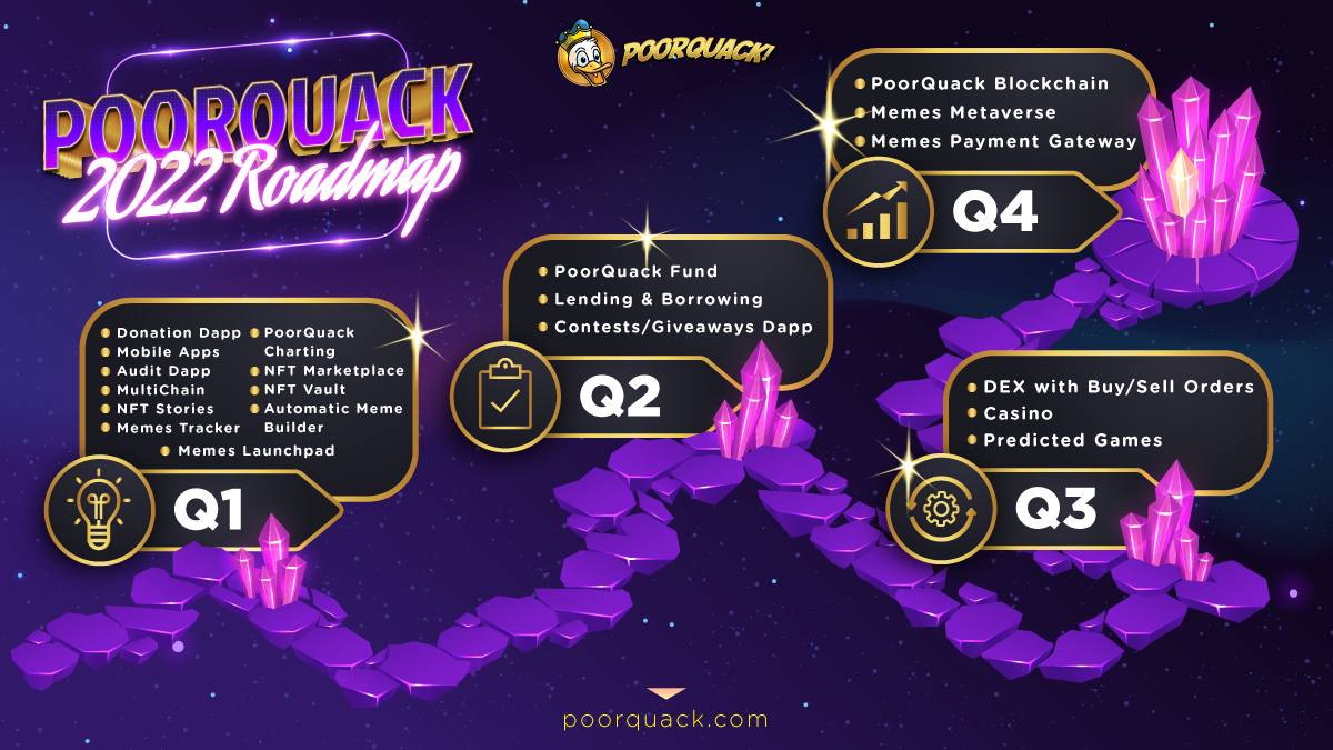 Bit0art's tweet photo. Pretty sure nxt 5 yrs #BitcoinPizzaDay will b forgotten & replaced by the @Dev4POOR birthday celebrations! 🎉
Not only a remarkable day 4 a phenomenal person & Dev CHAMP 🏆, but also D-Day for the rise of the INSANE #PoorQuackEcosystem 🔥
https://t.co/BCI1JxwBWz
#blockchain https://t.co/Dkk9LoGypw