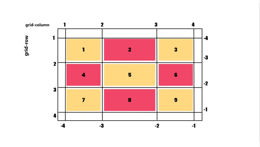 Everything you need to know about Web Layout and Web Design. { Thread ...