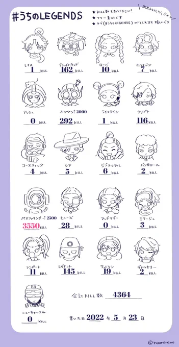 #うちのLEGENDS 
気になったのでお借りしました!
にしても偏りすごい…パス以外のキャラは本当に使うとすぐにダウンしてしまう() 