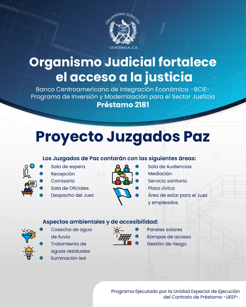 OJGuatemala's tweet photo. Los proyectos se realizaran através de la Unidad Especial de Ejecución del Contrato del préstamo -UEEP- 2181.
#BCIE #AccesoAlaJusticia #UEEP #ProyectosOJ @BCIE_Org https://t.co/F7Gf2MeZia