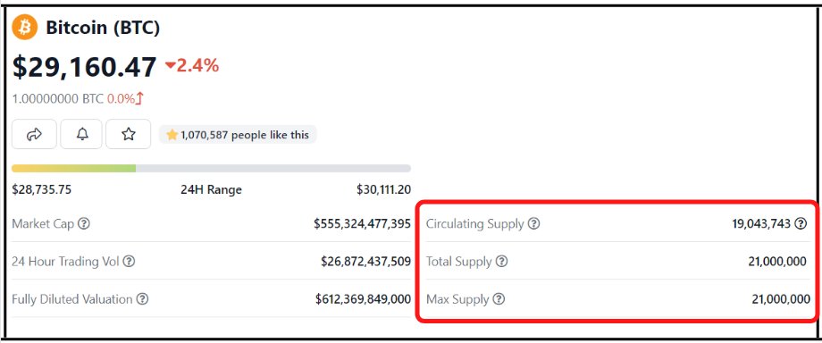 Supply Metrics You Need to Know• Circulating Supply: How many exists in market now• Total Supply: How many were created on blockchain• Max Supply: The most that can ever existWhat do they mean?