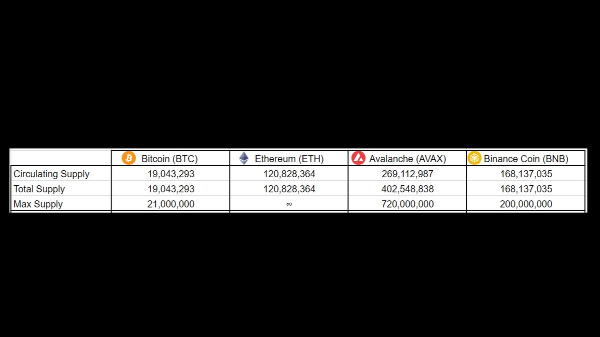 Now let’s put that into practice.Here are 4 coins with 4 different situations. What can you observe?Think of the 3 metrics we just went through.