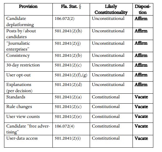 Eric Goldman (he/him) tweet media