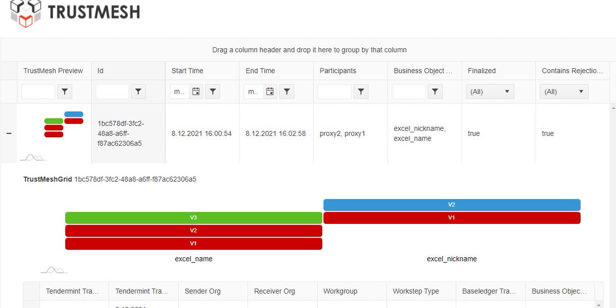 BaseledgerNet's tweet image. What is Trustmesh? 

“TrustMesh&quot; is a concept for versioning of state objects across workflows and worksteps in Baseledger!

docs.baseledger.net/baseledger-con…

#blockchain #sap #b2b #software #mpc #Layer2 #opensource $ubt
