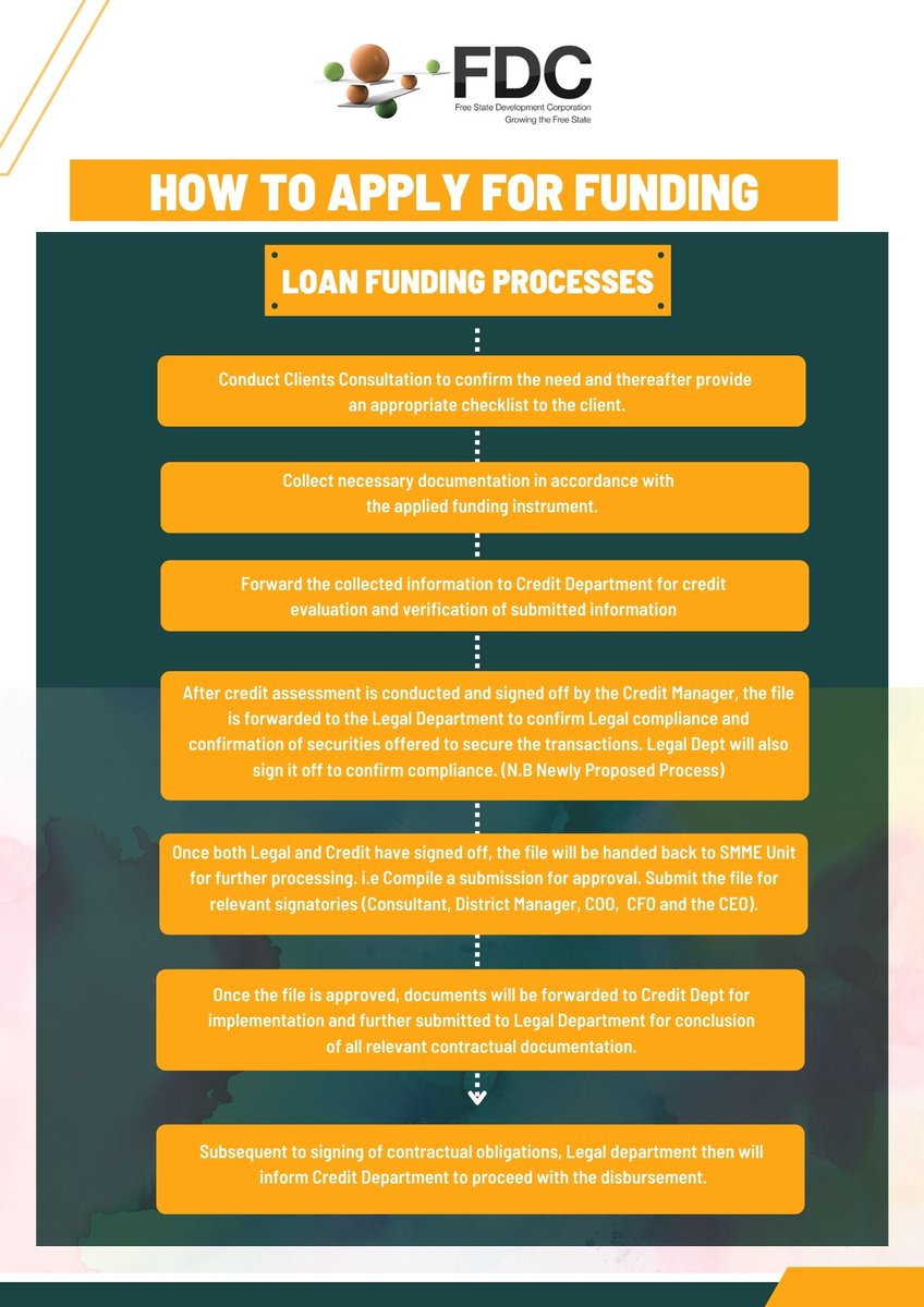 Free State Development Corporation tweet media