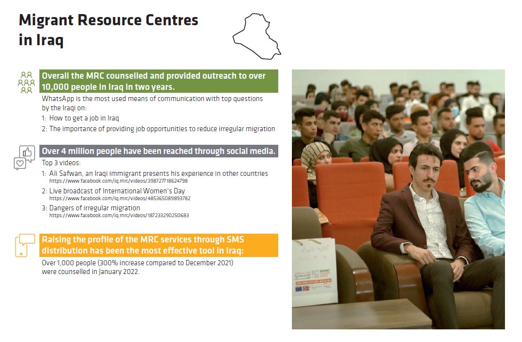 BudapestProcess's tweet photo. Take a look at the outreach numbers and the most successful information campaigns of the MRCs in the Silk Routes region: https://t.co/p7K9pctErv
#MRC #MRCAfghanistan #MRCBangladesh #MRCIraq #MRCPakistan #ICMPD #SilkRoutesregion #BudapestProcess https://t.co/5ToZrgFHiL