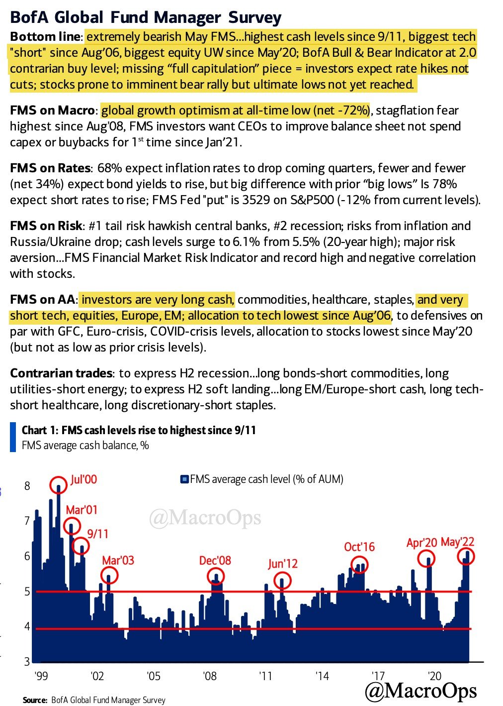 Alexander🪶 on Twitter "(1) Here's the summary from the latest BofA