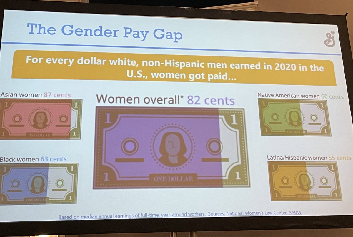 LOVE that we’re addressing gender pay gaps and affordability of foods at #TDinFL b/c 23% of kids in the US live in a single-parent home, and 81% of these homes are headed by WOMEN. We must address food equity in our work. Thx for the session <a href="/bellinstitute/">Bell Institute</a> <a href="/AmyCohn9/">Amy Cohn</a>!