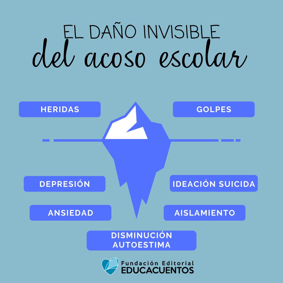 EducacuentosOrg's tweet photo. El acoso #psicológico es una forma de maltrato que suele ser más invisible, más silencioso. Incluso para la víctima, que lo mantiene en #silencio por mucho tiempo.
¿Sabías que las víctimas tardan hasta un año en contar en casa lo que está pasando?

#acosoescolar #educacion https://t.co/W7pjUd3htZ