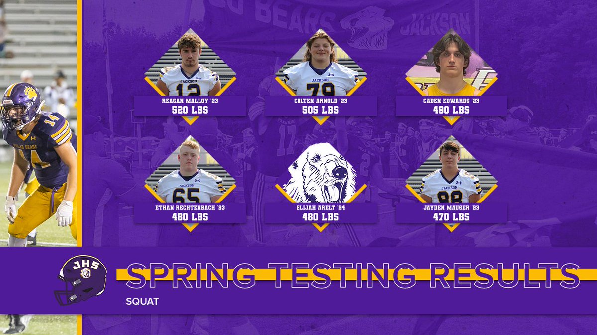 JHSPolarBearsFB's tweet photo. Squat Spring Testing Results! 

#WeNotMe #GoBears #NoExcuses https://t.co/a37MsYD6qa