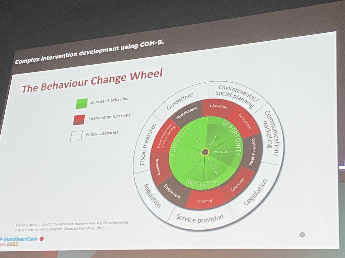 2tbueser's tweet photo. Great worked example of the COM-B model in #cardiacrehab #research fr Hannah Waterhouse! @bancccouncil #EuroHeartCare https://t.co/29cKCSyMZV