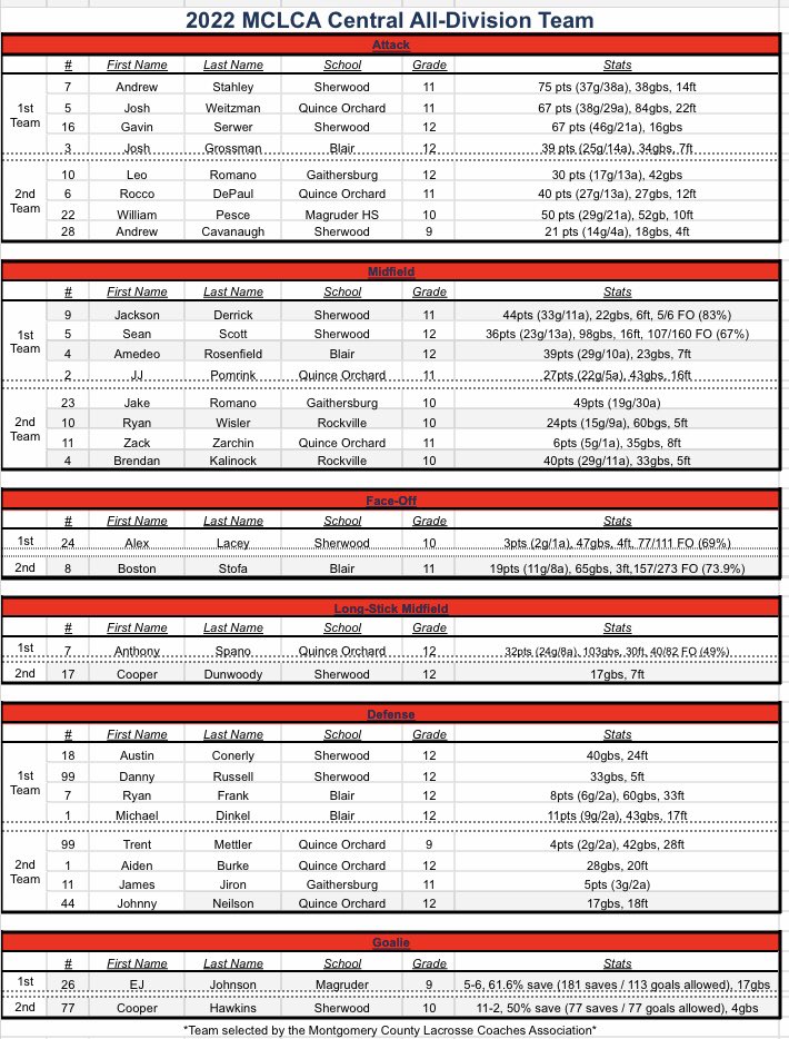 MoCo MD Lacrosse tweet media
