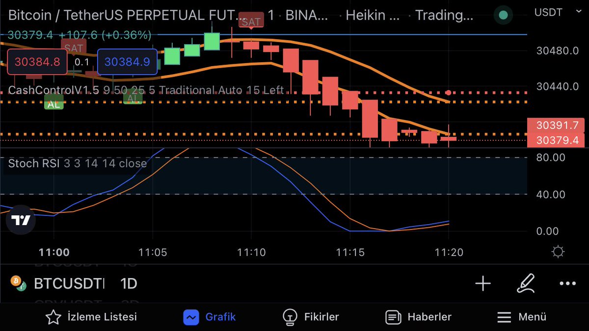 💵💵💵🤑🤑🤑💵💵💵short short short. İNDİKATOR&amp;BOT VE ÖZEL GRUP VE KAMPANYALARIMIZ İÇİN DM:  t.me/Ahmttsn0
#NEAR #bist100 #paribu #doge #DolarTL #kriptopara  #DolarTL