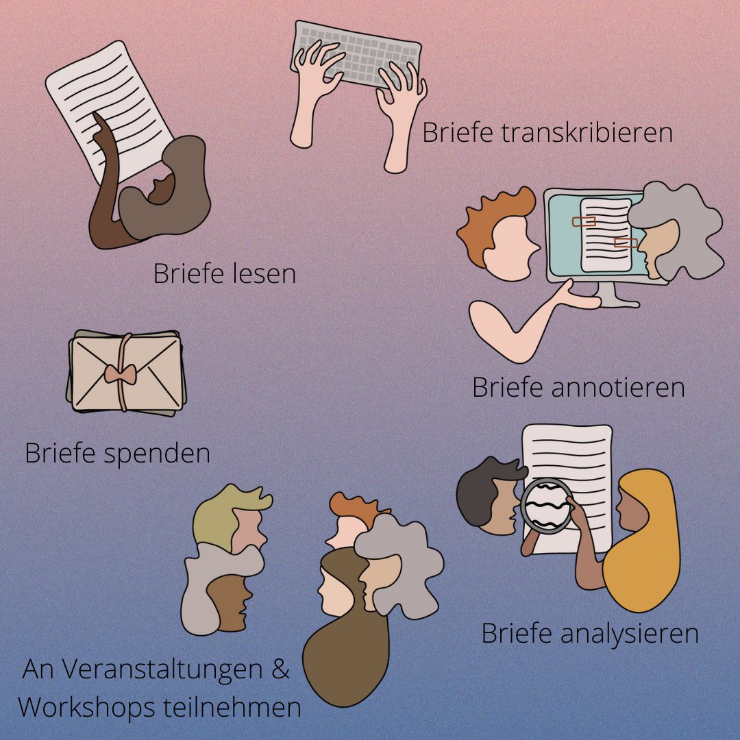 LBriefarchiv's tweet photo. Ihr könnt: 
1. #Liebesbriefe spenden.
2. Liebesbriefe lesen.
3. Liebesbriefe #transkribieren. 
4. Liebesbriefe #annotieren.
5. Liebesbriefe #analysieren.
6. An Informations- und Lehrveranstaltungen sowie Workshops wie Transkriptionsworkshops teilnehmen: https://t.co/TM8EXkwuzc