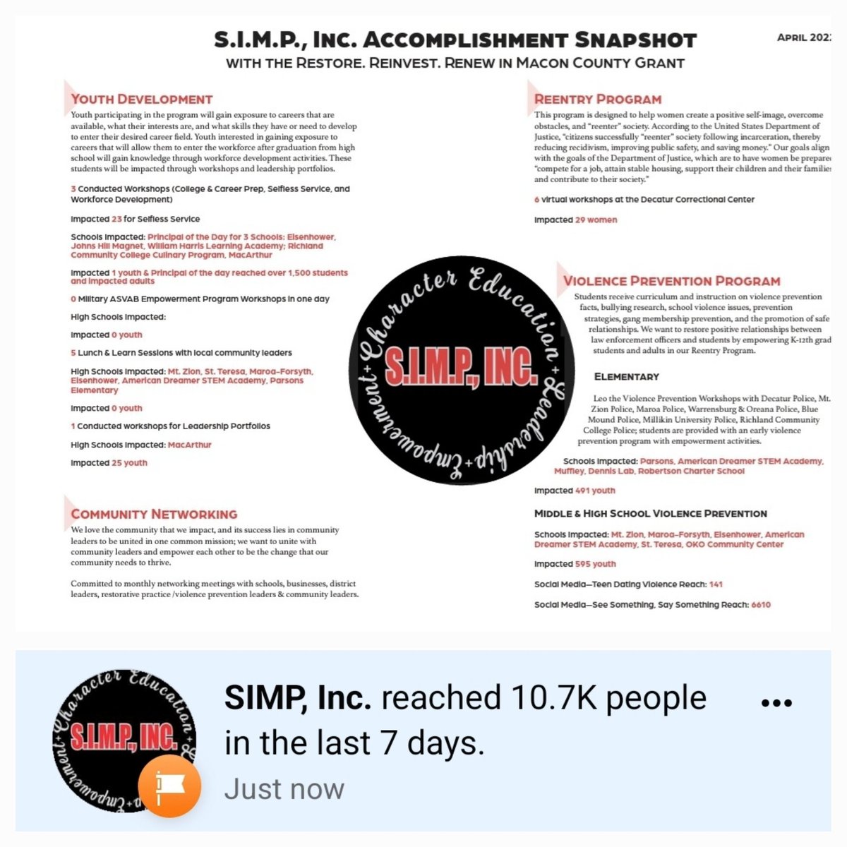 SIMPIncorp's tweet photo. On this Motivational Monday, we express gratitude. We are grateful for our April impact. We are thankful for the 3,145 people that we impacted from 2021 to today in person through violence prevention &amp; 6,751 in two social media violence prevention campaigns in 2022! https://t.co/j8RSNIfHhu