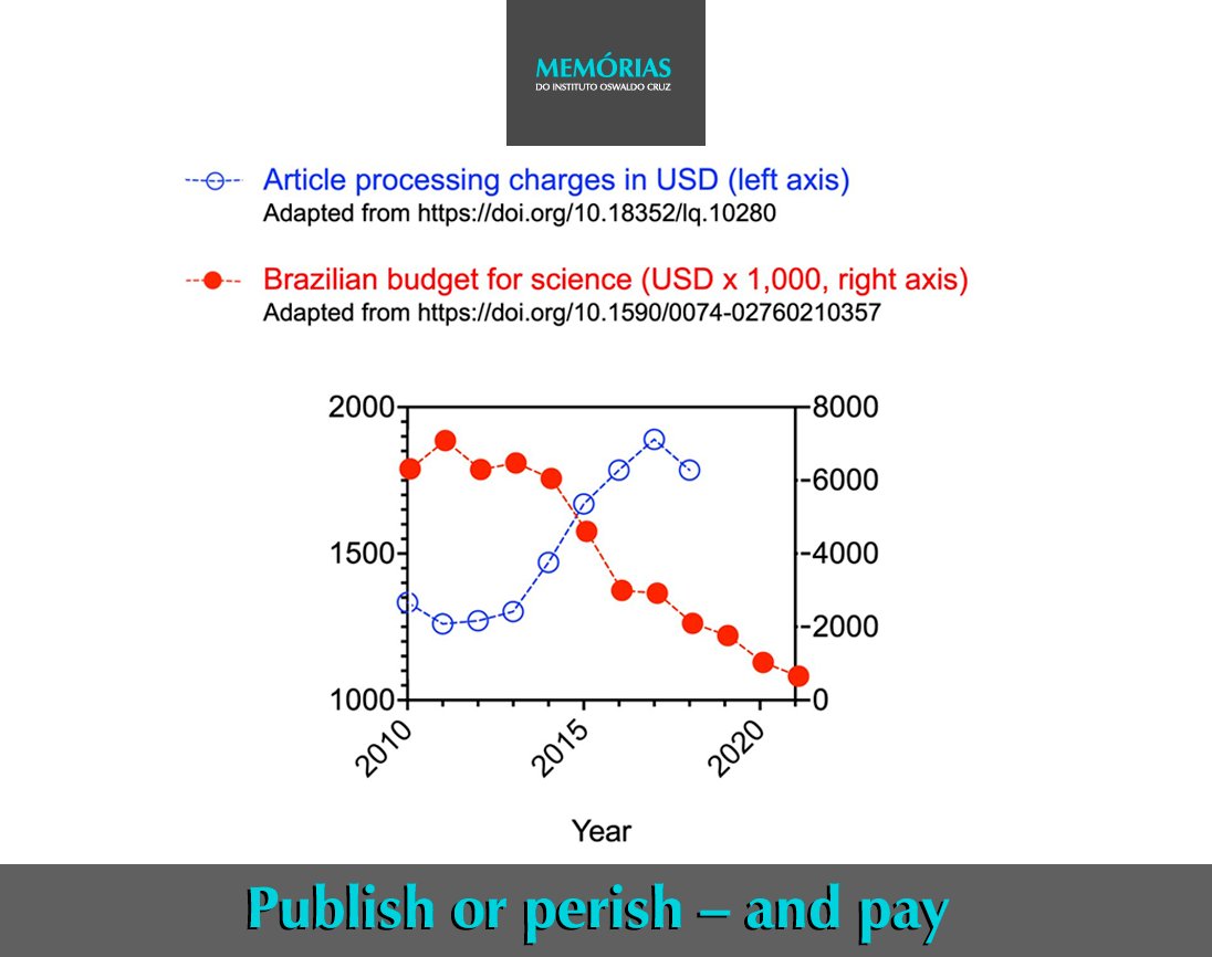APCs in most of the open access journals apply article-processing charges (APCs), which can cost up to USD 10,000.00. In regions where support for research is scarce, these funds are usually not available. At <a href="/MemoriasJournal/">Memorias Journal</a> bit.ly/3a0lx9o.