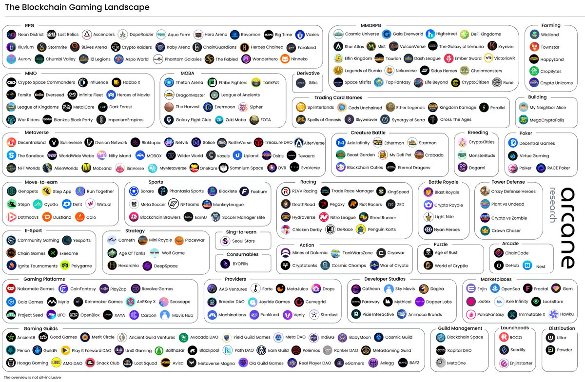 K33Research's tweet image. The blockchain gaming landscape is rapidly expanding, but is it sustainable?

For blockchain gaming to prosper long term, we argue that three areas require special attention:

1. The cost of entry
2. Token inflation
3. Incentives

Learn more in this piece: arcane.no/research/delvi…