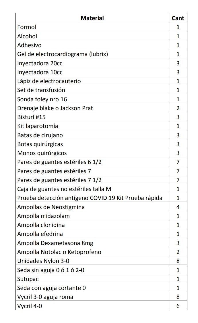 Está 'modesta' lista la piden en el Oncológico para una mastectomia parcial. Este viernes 27/05.... (Sí, la procesión va por dentro) Ésto no puede esperar lo del 1 x 10 porque ajá, con lo difícil que es un turno de quirófano Como yo, más mujeres que en silencio buscan solución