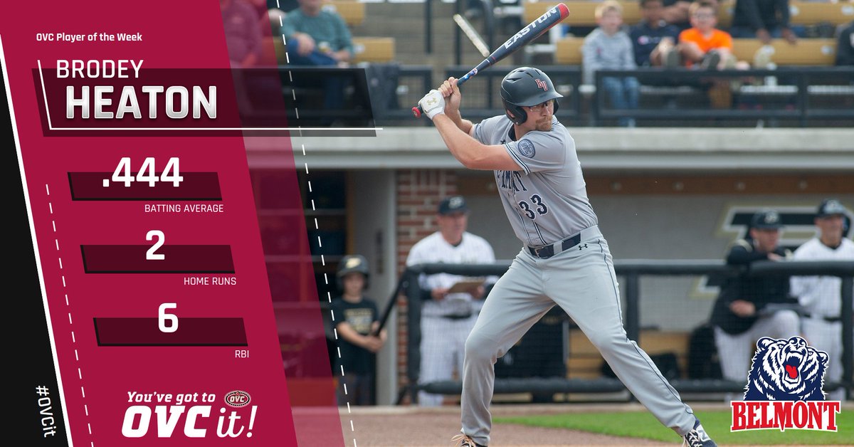 OVC Baseball ⚾ Player of the Week: <a href="/BelmontBaseball/">Belmont Baseball</a> 1B Brodey Heaton (<a href="/BrodeyHeaton/">Brodey Heaton</a>)

• Hit .444 (8-18) with 2 2B, 2 HR, 6 RBI and a .889 slugging % as Bruins claimed OVC regular season title

#ItsBruinTime

𝐘𝐨𝐮 𝐖𝐨𝐧'𝐭 𝐁𝐞𝐥𝐢𝐞𝐯𝐞 𝐈𝐭, 𝐓𝐢𝐥𝐥 𝐘𝐨𝐮 #𝐎𝐕𝐂𝐢𝐭!
