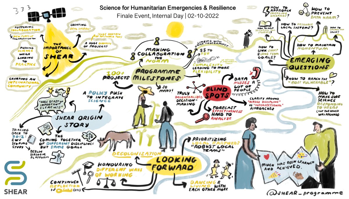 Climate Centre tweet media