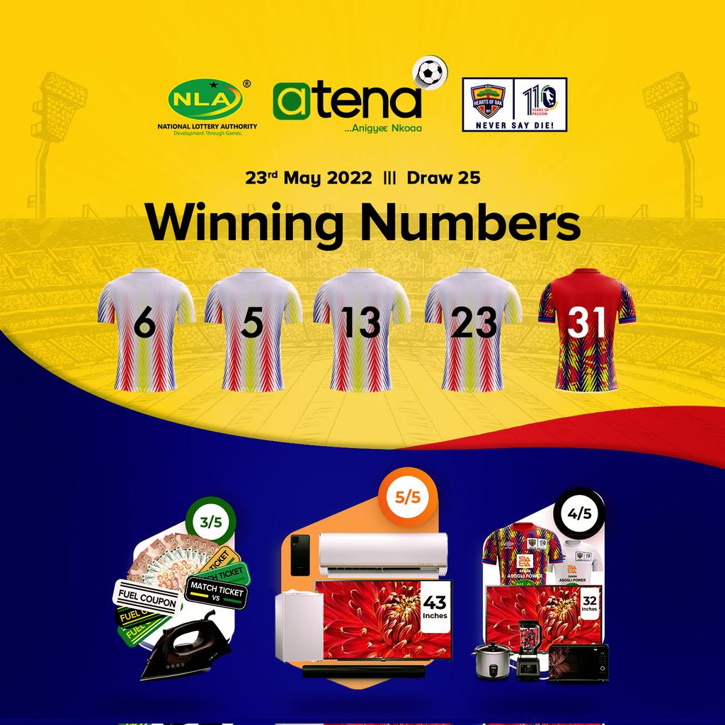 Good day Phobians. 
Here are your winning numbers for the <a href="/NlaAtena/">NLA atena Game</a> game.
Congratulations!

#Week25
#AllowCashOut