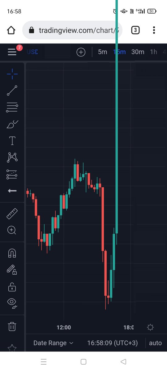 TradingView tweet media