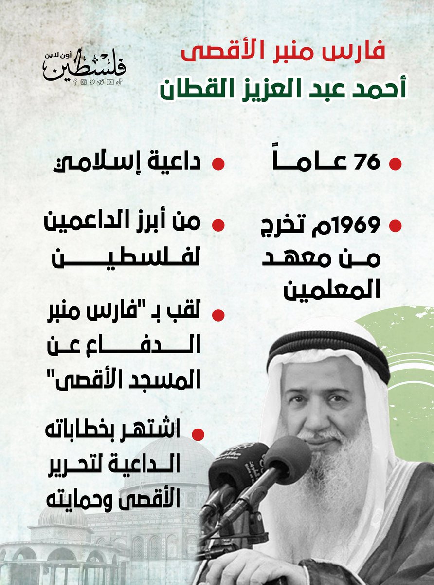 TalalNabih's tweet photo. فارس منبر المسجد الأقصى في ذمة الله
الشيخ أحمد القطان.. قامة دعوية عاشت على حب المسجد الأقصى..

رحمه الله رحمة واسعة وصبّر محبيه في فلسطين والكويت وكل الأمتين العربية والإسلامية.

إنا لله وإنا إليه راجعون

#الكويت #أحمد_القطان #فلسطين #المسجد_الأقصى https://t.co/V2UjKDh7PA
