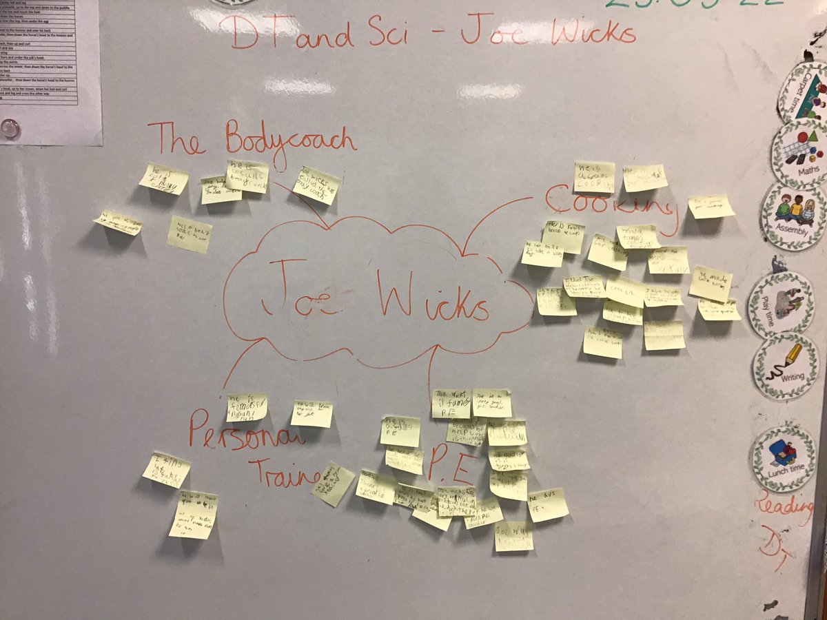 CharterYr2's tweet photo. Everything we know and think about @thebodycoach We worked in groups to write some information. We are now making keeping fit posters. #CharterScience #CharterDT https://t.co/54MZ4JUIwD