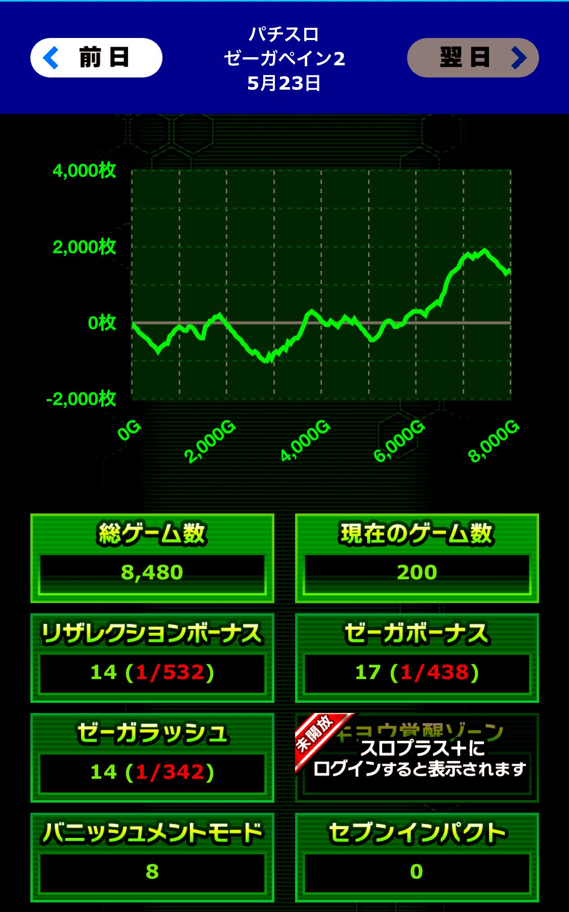 تويتر おぐ على تويتر かどおつゼーガペイン2 4以上濃厚演出は3回来ました 4かな T Co Jd2yo1bg1w