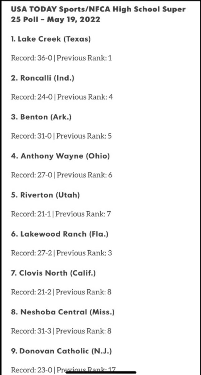 After a STATE CHAMPIONSHIP, Benton Softball 🥎 ranks #3 in the NATION! 

Let, go Panthers!