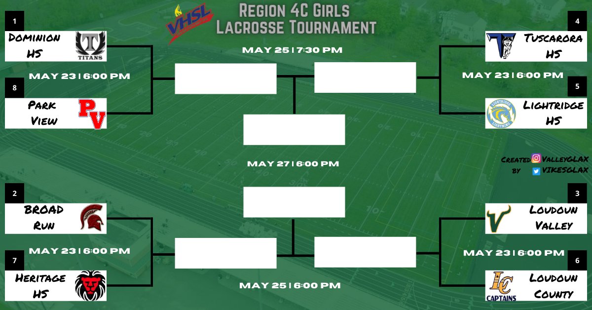 LVHS GLAX (@vikesglax) on Twitter photo ⚡️1st Round of Regionals⚡️
🆚Loudoun County
📍Loudoun Valley High School
⏰ 6:00 PM
🥍 Region 4C first round starts today! We get to play lacrosse today! 🏆
#FEAR #PLAYOFFS #LACROSSE
<a href="/ValleyBoosters/">Loudoun Valley Athletic Boosters</a> <a href="/LVHAthletics/">Valley Sports</a> <a href="/LVHS_official/">Loudoun Valley HS</a> ⚡️1st Round of Regionals⚡️
🆚Loudoun County
📍Loudoun Valley High School
⏰ 6:00 PM
🥍 Region 4C first round starts today! We get to play lacrosse today! 🏆
#FEAR #PLAYOFFS #LACROSSE
<a href="/ValleyBoosters/">Loudoun Valley Athletic Boosters</a> <a href="/LVHAthletics/">Valley Sports</a> <a href="/LVHS_official/">Loudoun Valley HS</a>